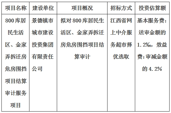 800庫居民生活區(qū)、金家弄拆遷房危房圍擋項(xiàng)目結(jié)算審計(jì)服務(wù)項(xiàng)目計(jì)劃公告
