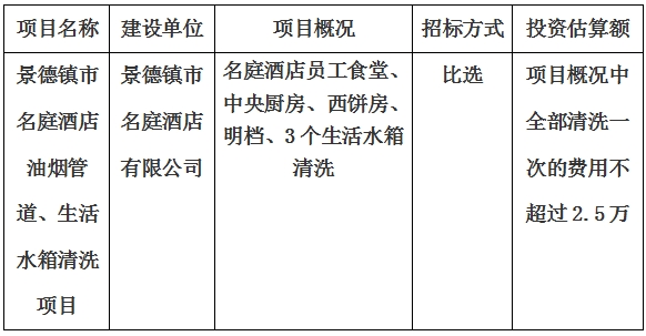 景德鎮市名庭酒店油煙管道、生活水箱清洗項目計劃公告　