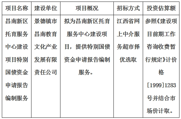 昌南新區(qū)托育服務(wù)中心建設(shè)項目特別國債資金申請報告編制服務(wù)計劃公告