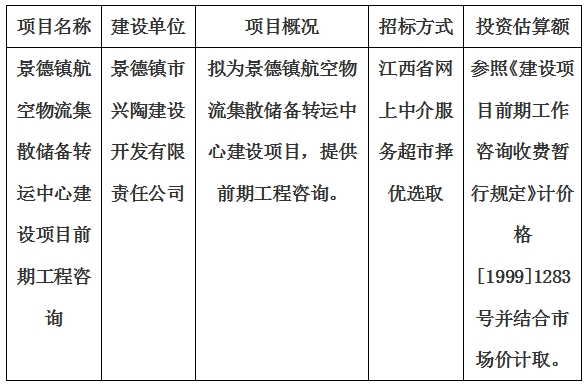 景德鎮(zhèn)航空物流集散儲備轉(zhuǎn)運(yùn)中心建設(shè)項目前期工程咨詢計劃公告
