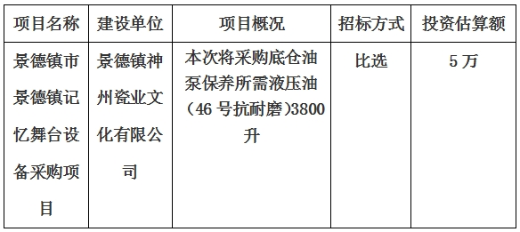 景德鎮(zhèn)市景德鎮(zhèn)記憶底倉油泵保養(yǎng)項(xiàng)目計(jì)劃公告