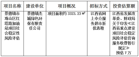 景德鎮(zhèn)市珠山區(qū)紅塔路加油站項目社會穩(wěn)定性風(fēng)險評估計劃公告