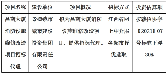 昌南大廈消防設施維修改造項目招標代理計劃公告